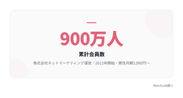 Omiaiの基本情報の統計データ