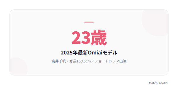 高井千帆のプロフィール概要の統計データ
