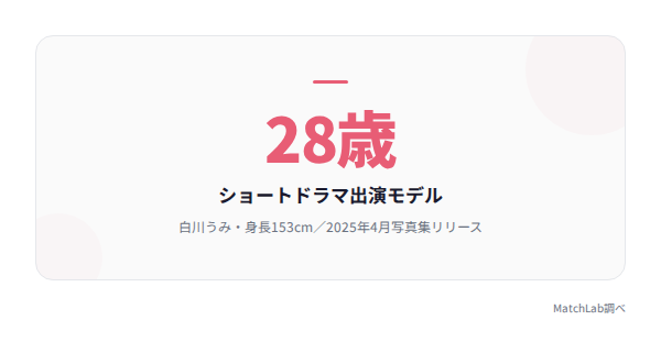 白川うみのプロフィールの統計データ