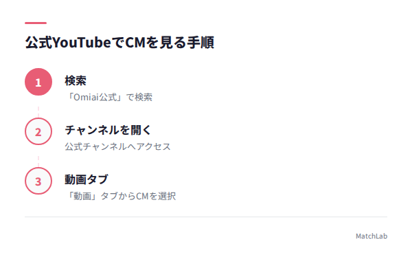 YouTubeでCMを探す手順の手順ガイド