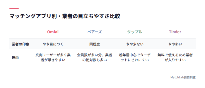 4アプリの業者比較表