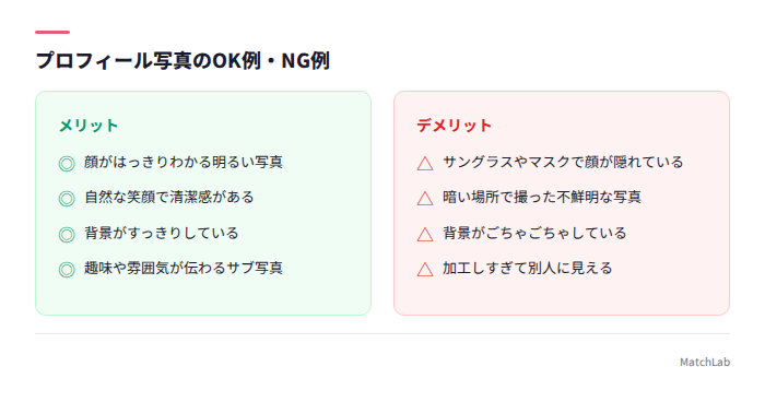 プロフ写真のOK例とNG例