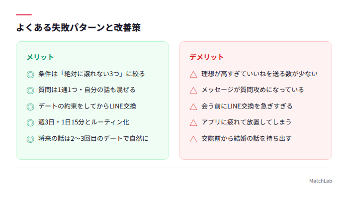 失敗パターンと改善策の対比表