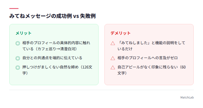 成功・失敗メッセージの比較