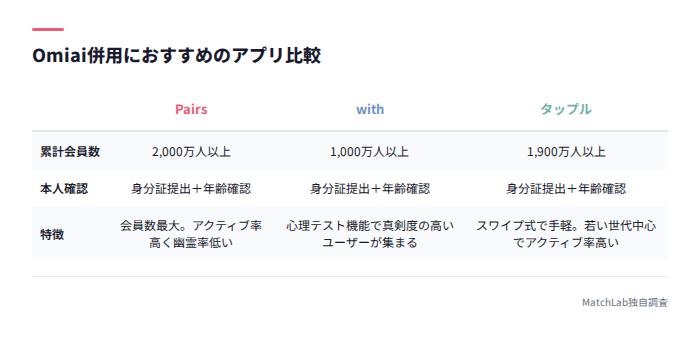 併用おすすめアプリ3社比較表
