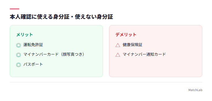 使える身分証・使えない身分証