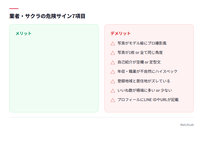 業者の特徴チェックリスト