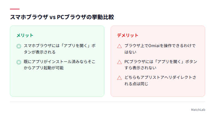スマホとPCの挙動の違い