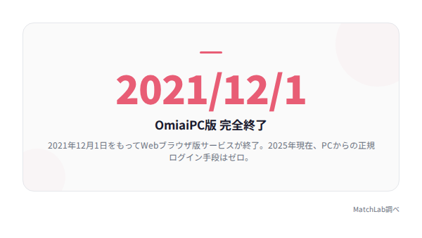 OmiaiPC版終了日の告知の統計データ