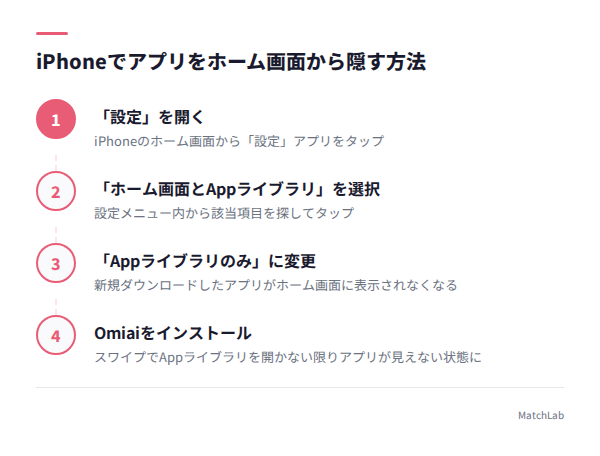iPhoneアプリ非表示の設定手順の手順ガイド