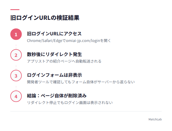 旧URL検証の手順と結果の手順ガイド