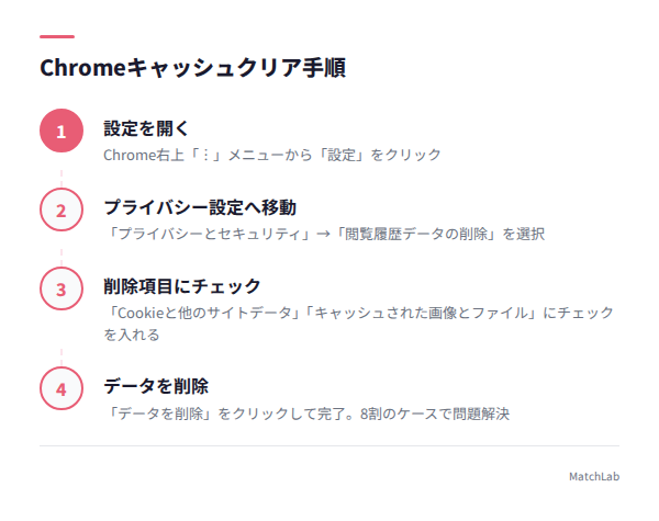 Chromeキャッシュ削除の手順の手順ガイド