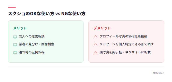 スクショのOK・NG使い方比較