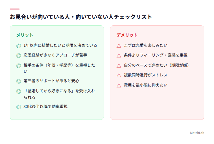 向いている人・向いていない人診断