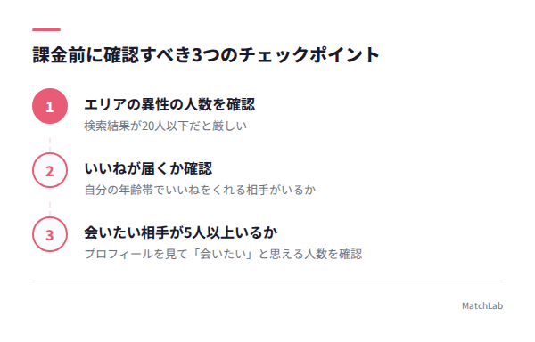 課金前の3つのチェックポイントの手順ガイド