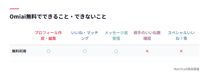 無料機能の○×比較表