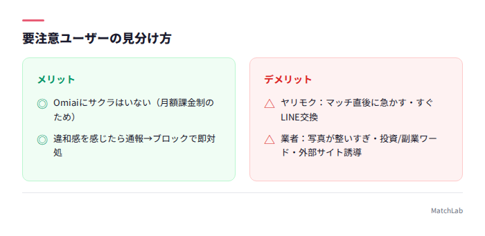 ヤリモク・業者の見分け方