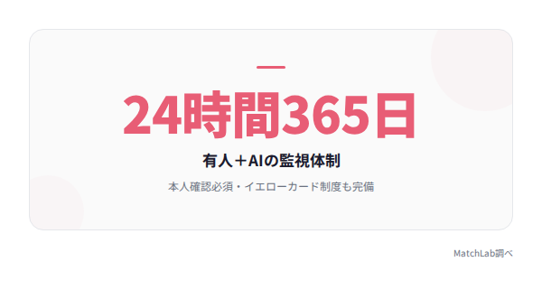 Omiaiの安全対策の統計データ