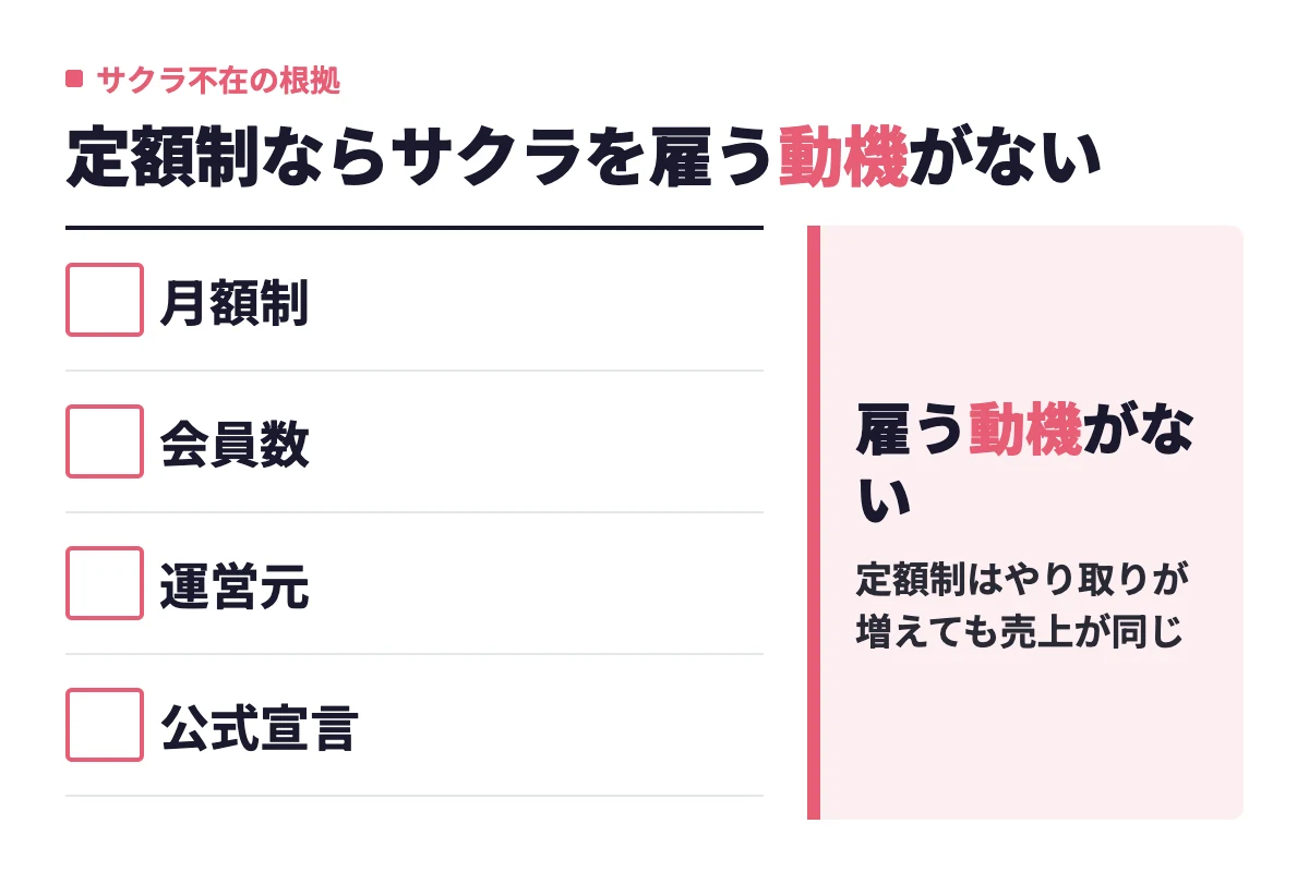 月額制・会員数・運営元・公式宣言の4つの観点から、Omiaiにサクラがいないと言い切れる根拠をまとめた判断材料。
