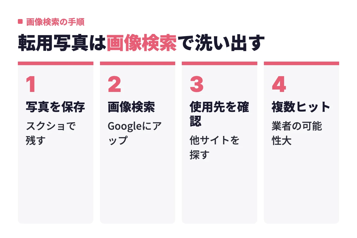相手のプロフィール写真を保存してGoogle画像検索にアップロードし、他サイトでの使用が複数見つかれば業者と判断する流れ。