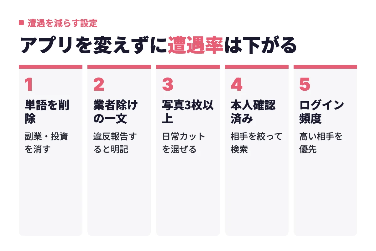 自己紹介の単語削除、業者除けの明記、写真を3枚以上に、本人確認済みで絞る、ログイン頻度の高い相手を優先するという5つの対策。