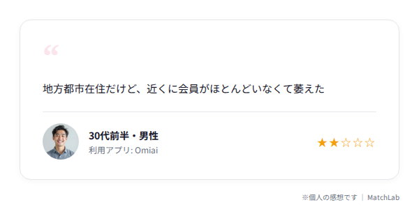 地方ユーザーの悪い口コミのユーザー口コミ