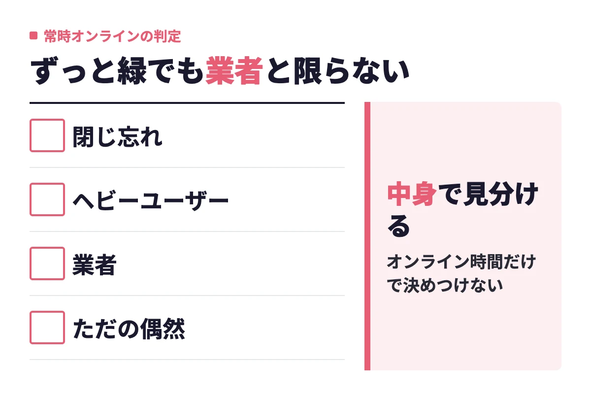 タップルで相手が常時オンラインになる理由は閉じ忘れ・ヘビーユーザー・業者・ただの偶然の4つで、業者かどうかは会話の中身で見分ける