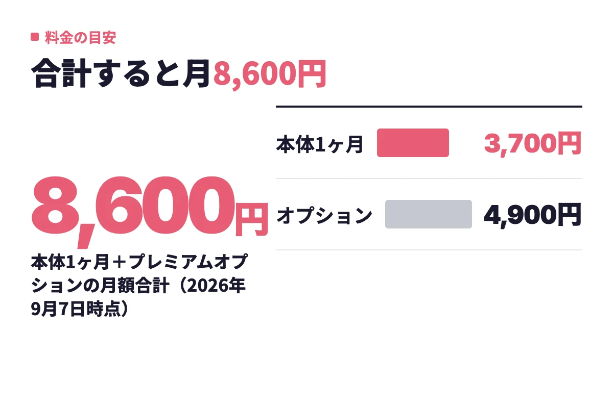 タップル本体の1ヶ月プラン3,700円とプレミアムオプション4,900円を合わせると月8,600円になることを実数で示している。