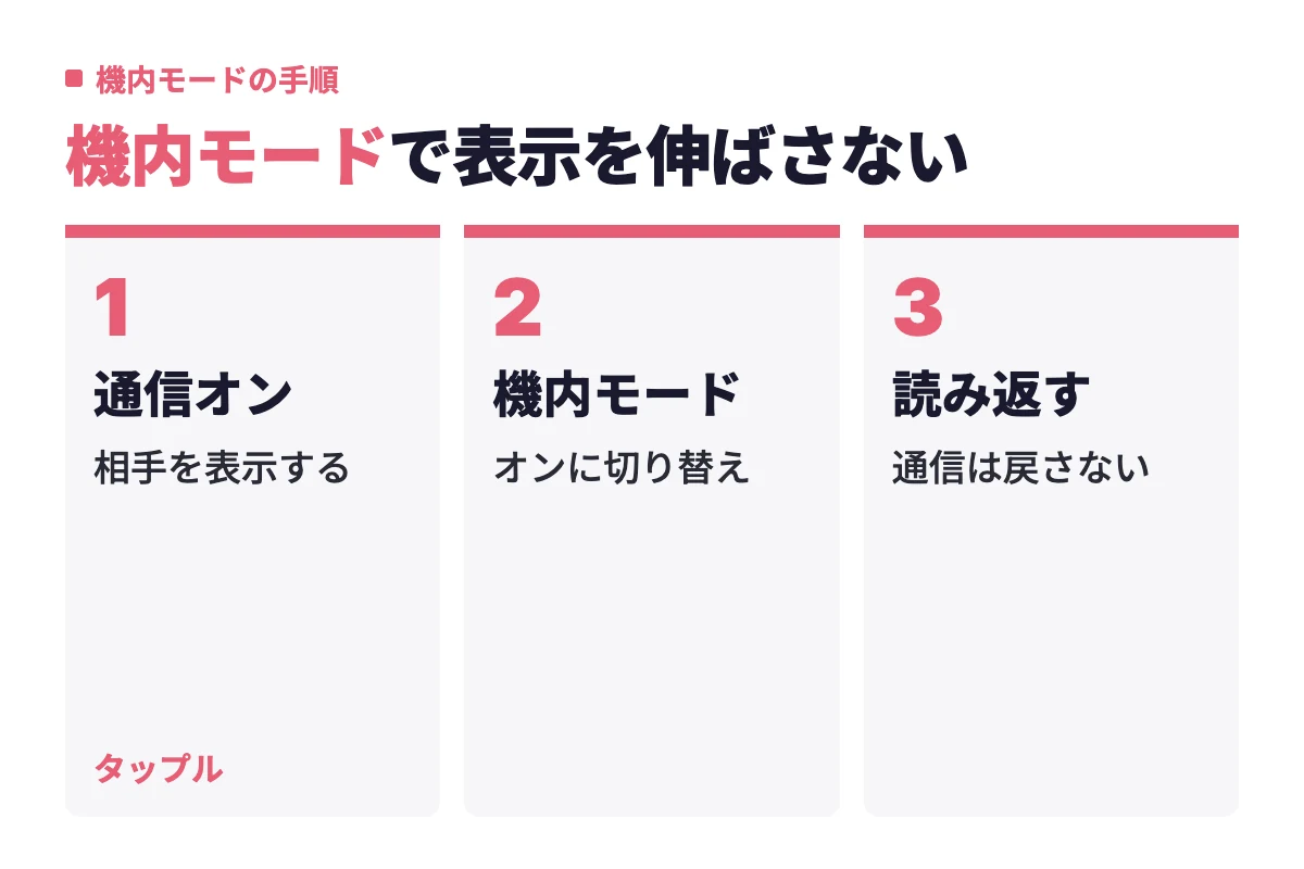 通信オンの状態でタップルの相手プロフィールを表示してから機内モードに切り替え、そのまま読み返せばオンライン表示を伸ばさずに閲覧できる流れ