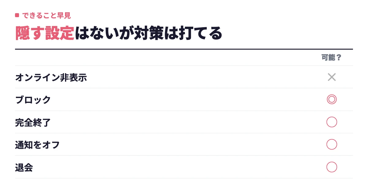 タップルのオンライン表示を消す方法｜非表示設定の有無とバレない対策