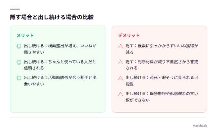 隠す・出し続けるの損得比較