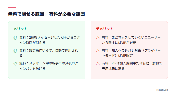 無料範囲と有料範囲の対比図