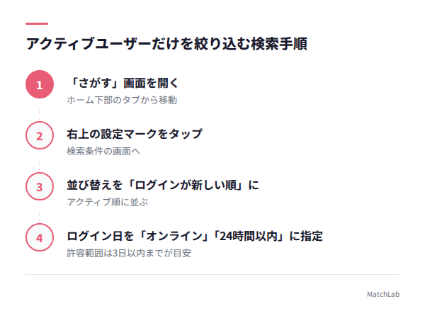 ログイン日で絞り込む検索手順の手順ガイド