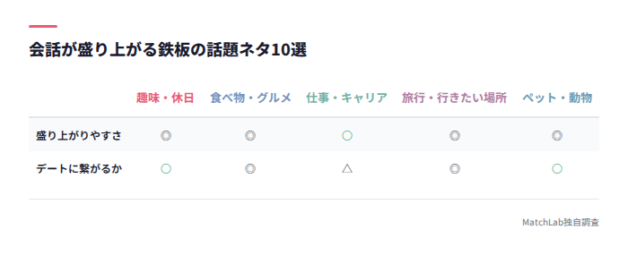 鉄板話題10選の比較表
