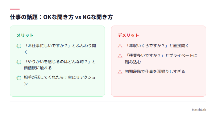 仕事話題のOK・NG比較