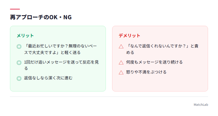 再アプローチのOK・NG比較