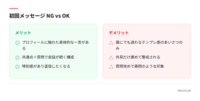 初回メッセージのNG・OK比較