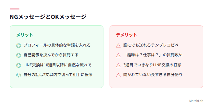 NG例とOK例の対比ボックス