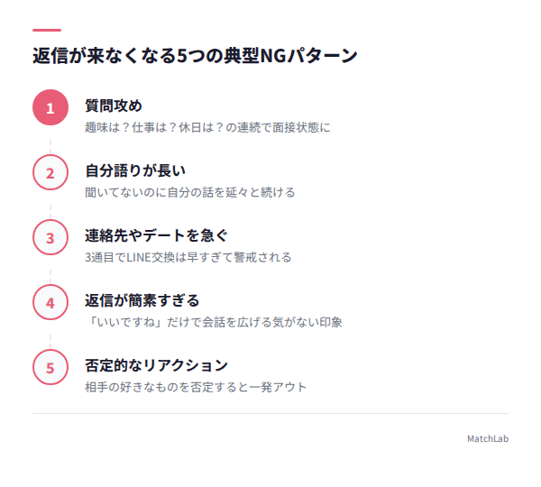返信が来ない5つのNGパターンの手順ガイド