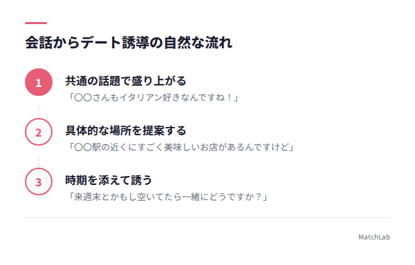 デート誘導の会話フローの手順ガイド