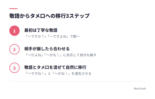 敬語→タメ口の移行ステップの手順ガイド