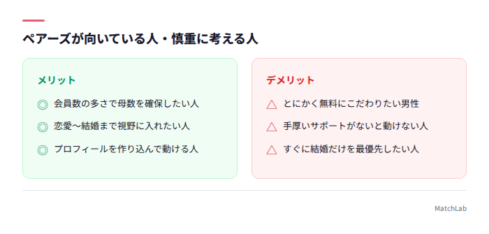 向き不向きの対比リスト