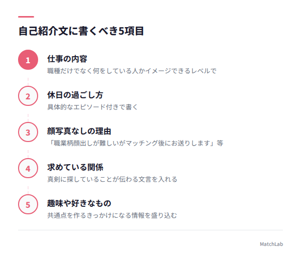 自己紹介文に書くべき5項目の手順ガイド