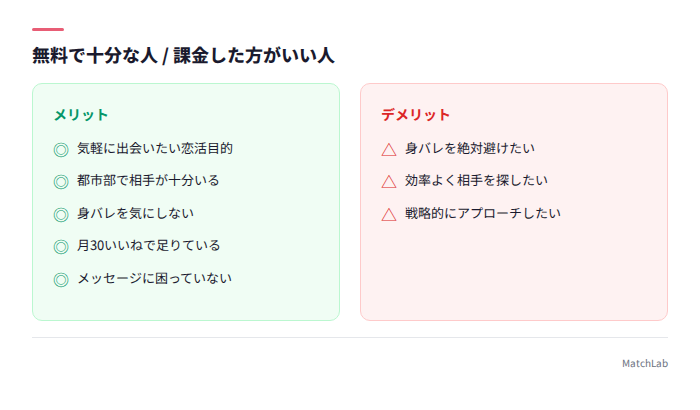 無料で十分/課金向きの比較