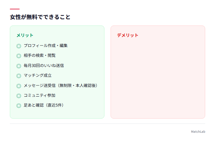 女性が無料でできる機能一覧