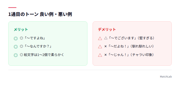 初回メッセージの口調の良し悪し