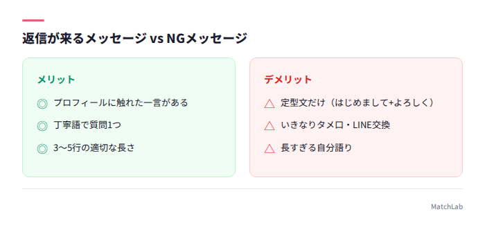 良いメッセージとNGメッセージ比較