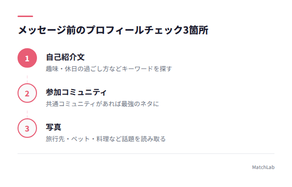 プロフィール確認3ステップ図解の手順ガイド