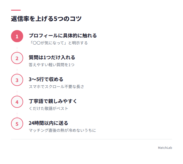 返信率を上げる5つのコツ図解の手順ガイド