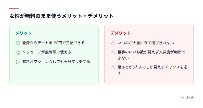 女性の無料利用の損得比較